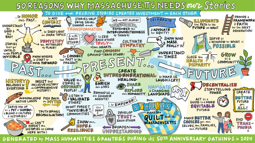 Graphic showing 50 reasons why MA needs our stories